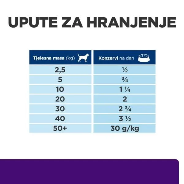 hpd605632-5_642ec30767703 Hill's Prescription Diet u/d Urinary Care Hrana za Pse 370 g