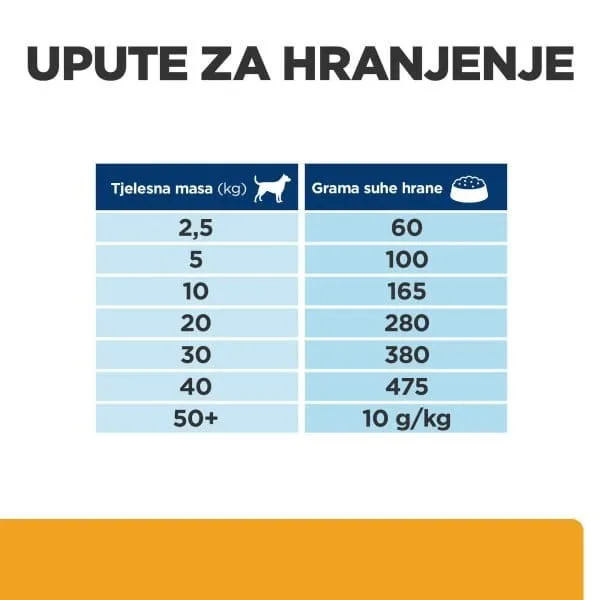 hpd605887-hpd605888-hpd607025-7_6227191b68110 Hill's Prescription Diet c/d Multicare Urinary Care Hrana za Pse s Piletinom 12 kg