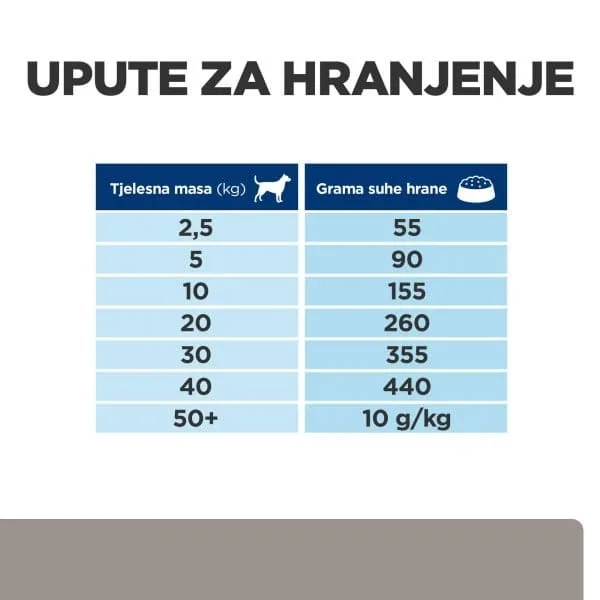 hpd605901-5_624ffd78784b4 Hill's Prescription Diet l/d Liver Care Hrana za Pse 10 kg