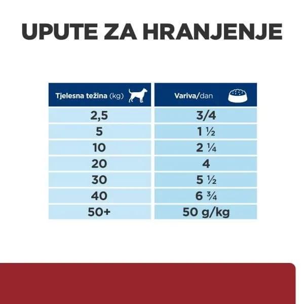 hpd606448-7_6227401a24810 Hill's Prescription Diet i/d Digestive Care Varivo za Pse s Piletinom i dodatkom Povrća 354 g