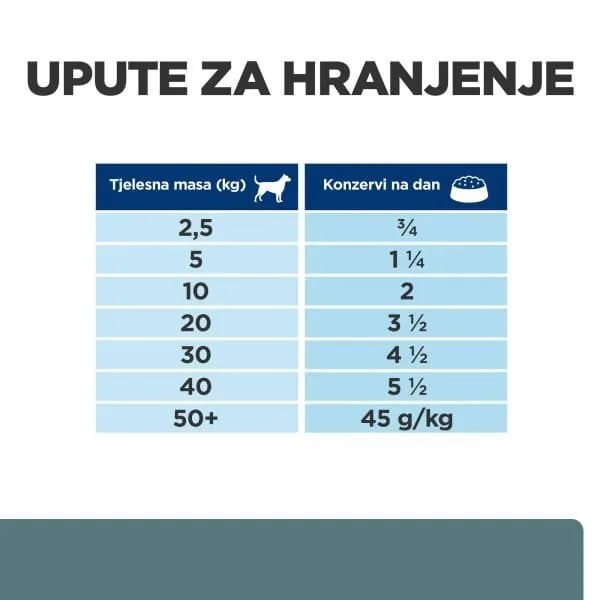 hpd607220-5_62979d6db4b20 Hill's Prescription Diet w/d Diabetes Care Hrana za Pse s Piletinom 370 g